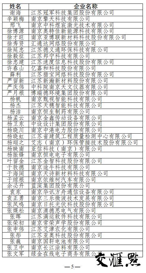 打造江苏创新创业"最强大脑" 最新公示入选1480名省级科技企业家名单
